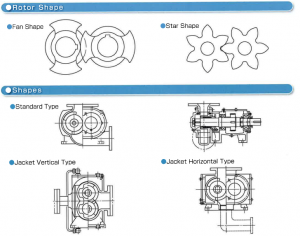 nippon cloid rotary pump