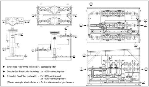 Gas Compressor | Gas Compressor Package | Eltacon Compressor