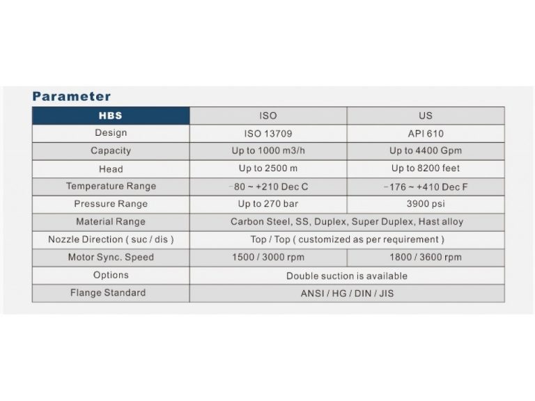 การเลือกใช้ ANSI VS API Process Pump