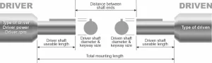 select the right shaft coupling