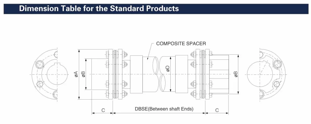 composite coupling dimension table for standard products