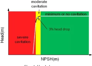 ทำความเข้าใจกับ NPSH