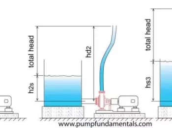 article centrifugal pump head