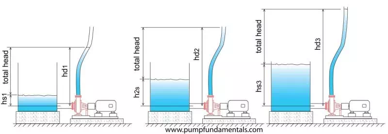 article centrifugal pump head