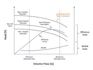 article centrifugal pump head