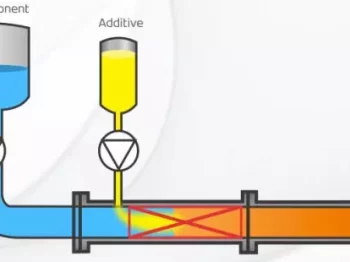 Article specify the static mixer