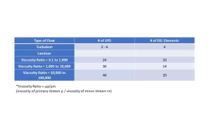 Article specify the static mixer