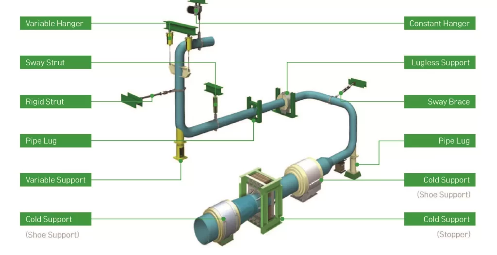 pipe hanger and pipe support jimc application