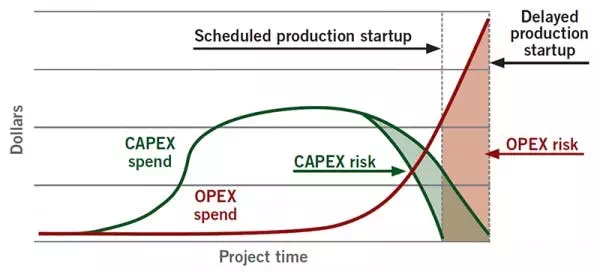 Manage plant productivity