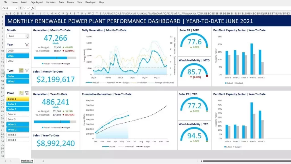 Manage plant productivity