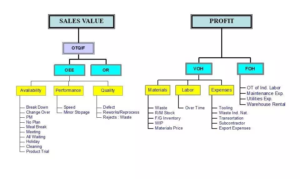 Manage plant productivity