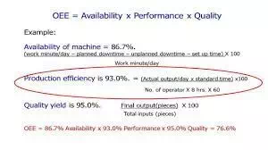 Manage plant productivity