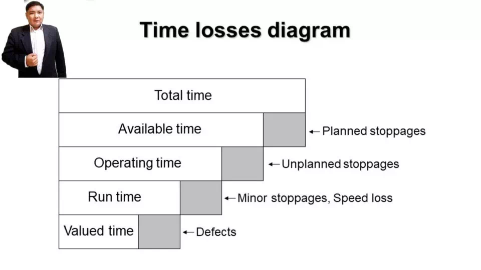 Manage plant productivity