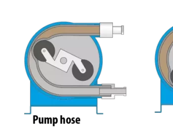 article accuracy of flow measurement of peristaltic pump